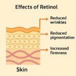 Retinol & Collagen Moisturizer Face Cream - Image 8